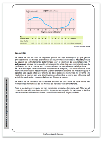 Comentario gráfico lineal