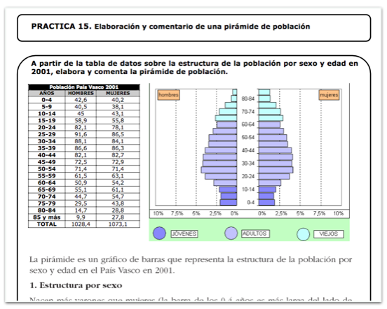 Comentario pirámides población