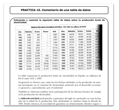 Comentario de una tabla de datos