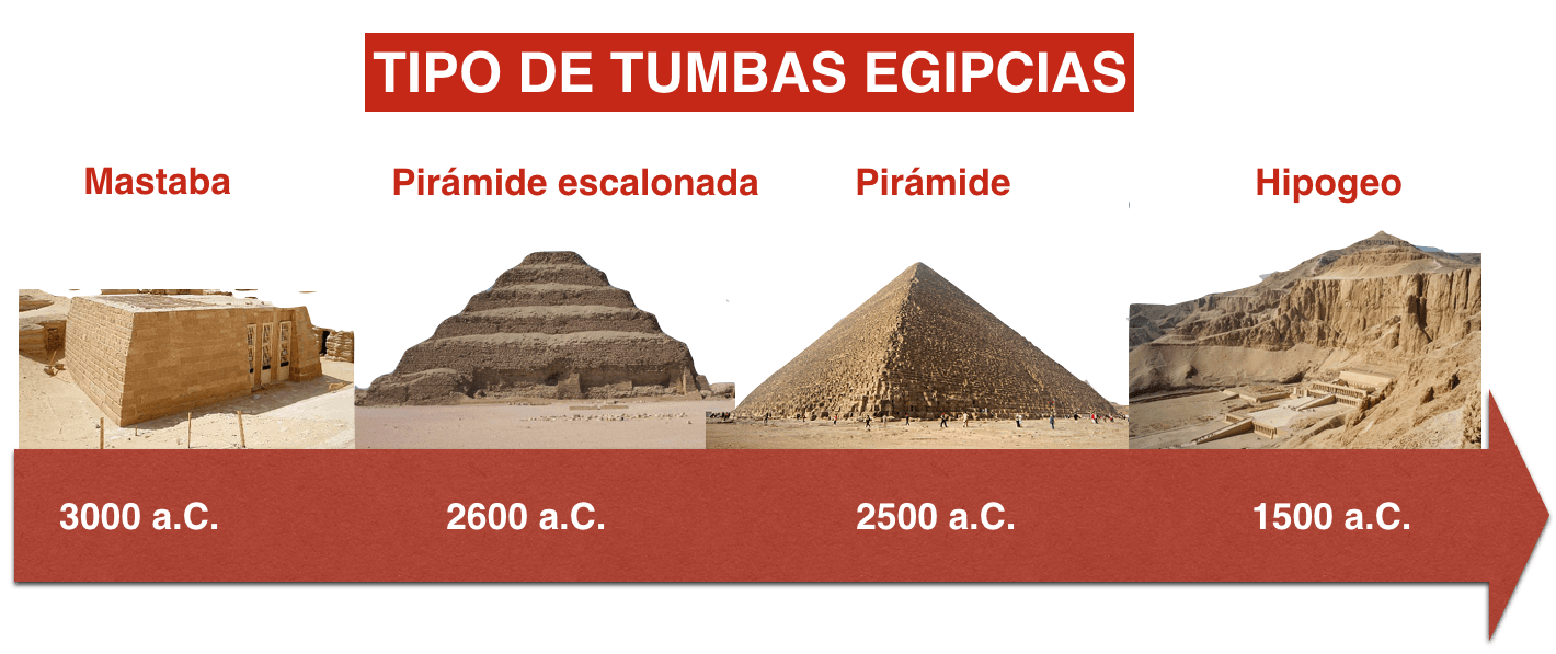 Tumbas egipcias juanjoromero.es