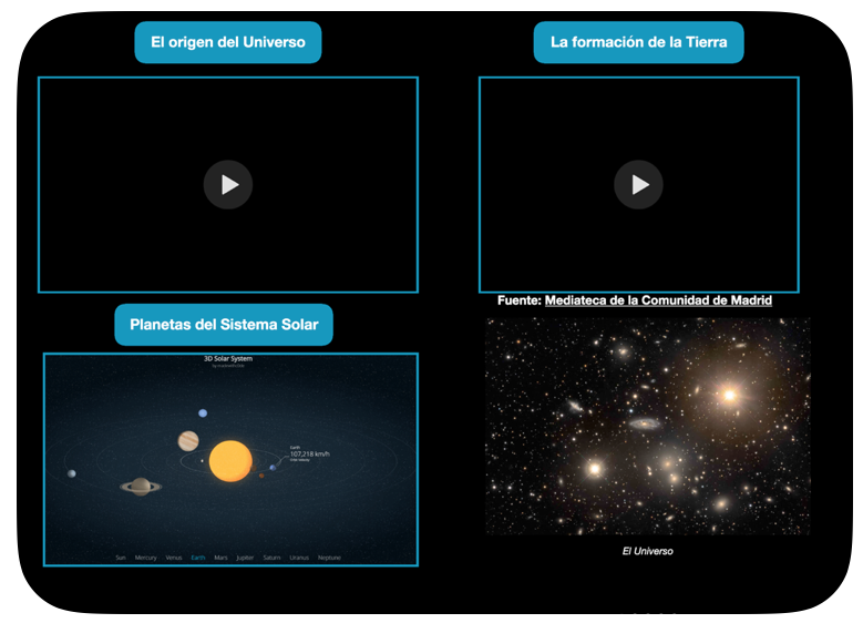 Ejemplo de la inclusión de diferentes tipos de recursos multimedia