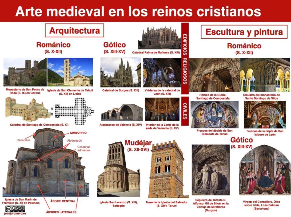 Arte cristiano medieval peninsular