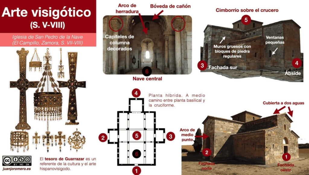 El arte hispanovisigodo es uno de los mejores ejemplos de las manifestaciones artísitcas de los publos prerrománicos.