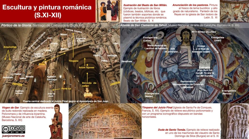 Características técnicas e iconográficas más importantes del arte románico.