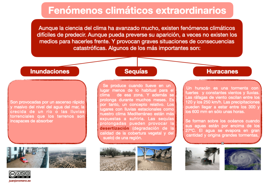 Los fenómenos climáticos extraordinarios pueden provocar catástrofes humanitarias muy graves.