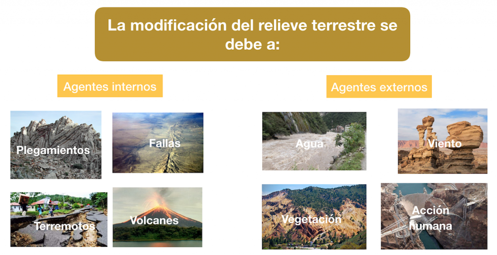 Factores externos e internos que modifican el relieve terrestre.