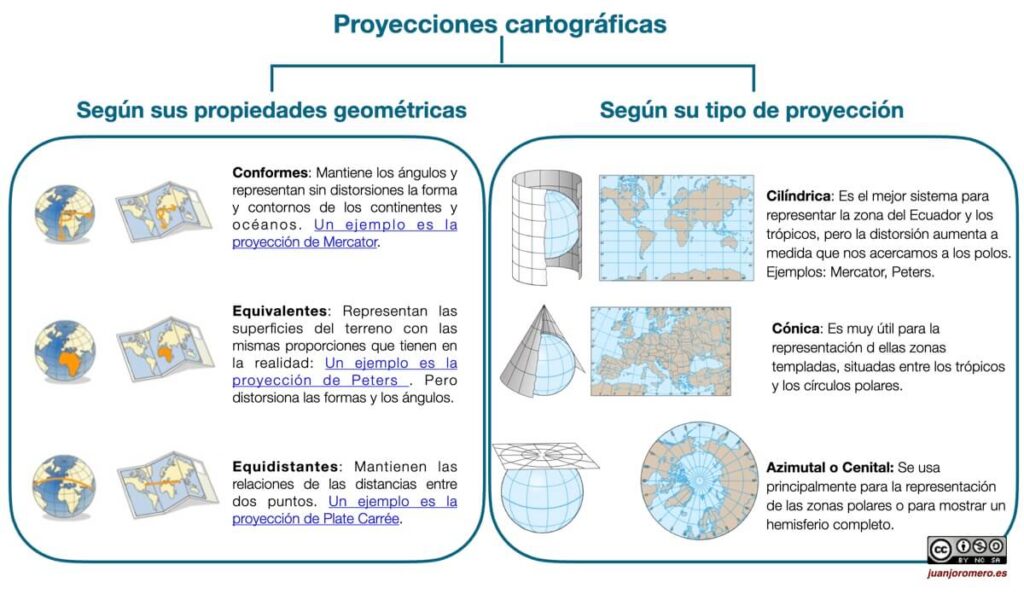 Las proyecciones cartográficas